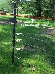 Many varieties of livestock fencing will work for goats. goat electric fence | Goats