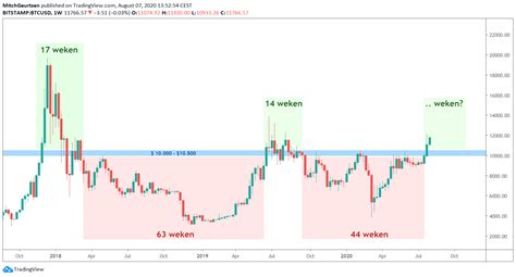 Bekijk hier de actuele bitcoin koers in euro en usd ✅ realtime interactieve bitcoin koers grafiek en historisch btc koersverloop ✅ informatie over bitcoin de actuele bitcoin koers vind je bovenaan deze pagina. Bitcoinkoers - Bitcoin Calculator Bitcoin Euro En Andere ...