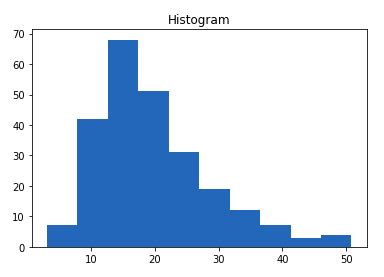 Data Visualization In Python Histogram In Matplotlib Weknow Riset Riset