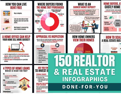 150 Realtor And Real Estate Social Media Infographic Posts For Etsy