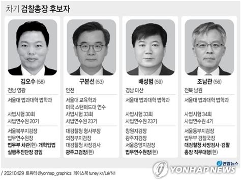 그래픽 차기 검찰총장 후보자 연합뉴스