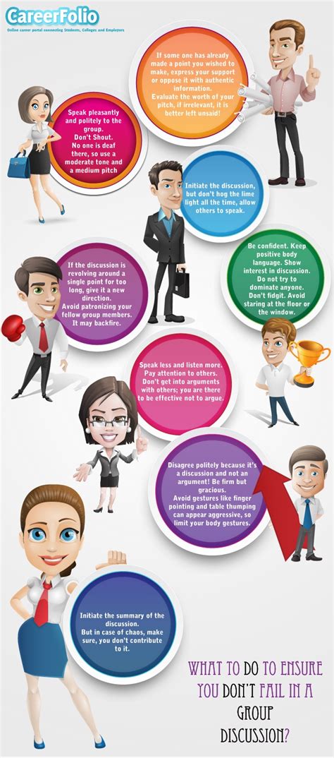The Group Discussion Success Infographic E Learning Infographics