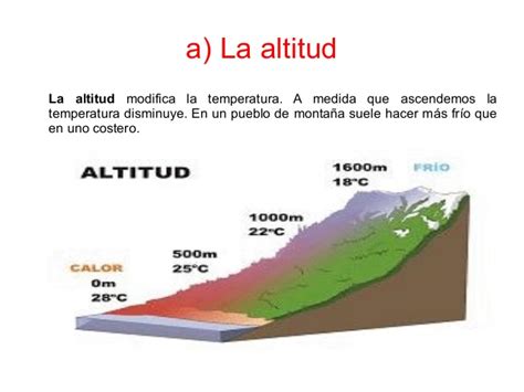 Crecemos Aprendiendo El Clima