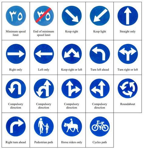 A Guide Of Road Signs With Its Meaning Traffic Rules Riyadh Xpress