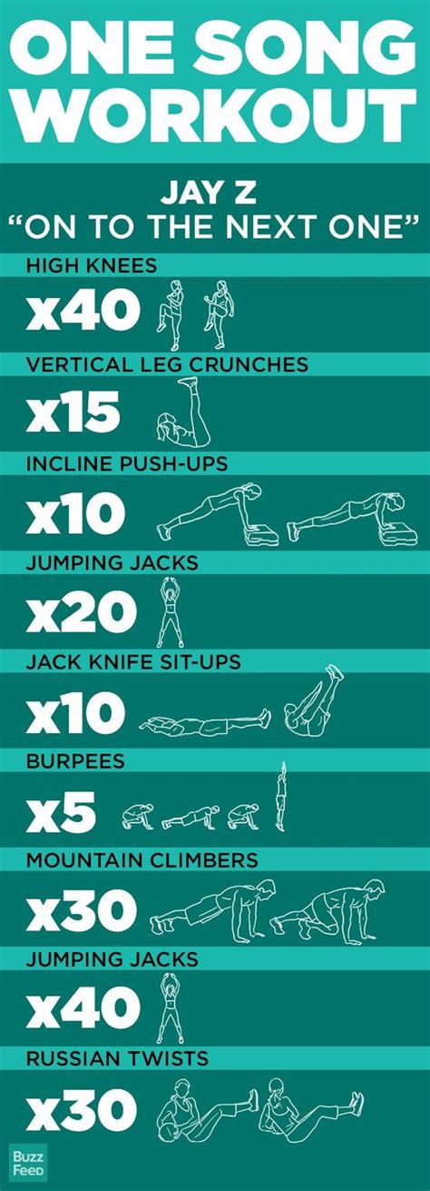 Workout Exercises 10 Minute Full Body Crossfit Workout