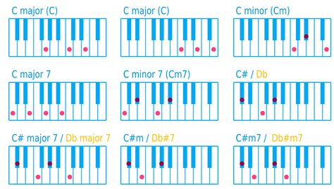 Sad Piano Chords And Scales Cabpolre