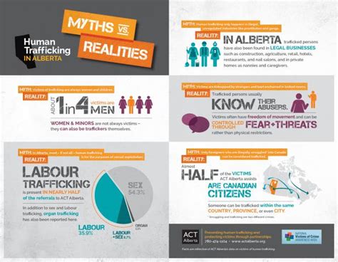 Human Trafficking In Alberta Myths Vs Realities Canadian Council For Refugees