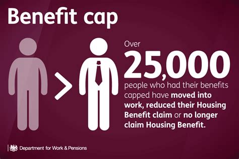 Benefit Cap Thousands Of People Move Into Work Or Off Housing Benefit