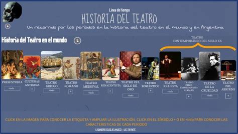 Linea De Tiempo Historia Del Teatro