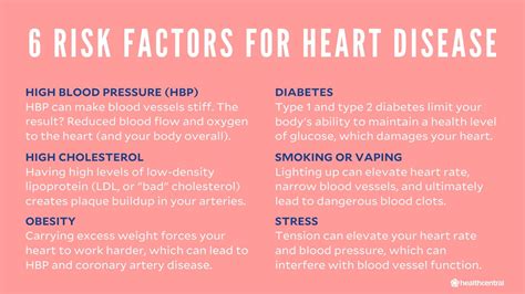 Can Poor Diet Lead To Heart Disease Health Blog