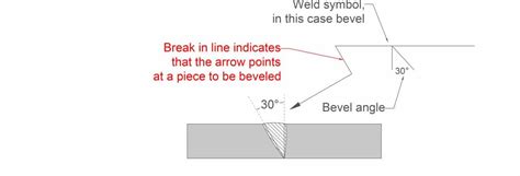 Welding Symbols Guide Meanings Examples Free Pdf Chart