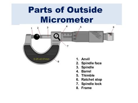 Micrometer