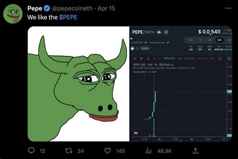 Meme Season The Hype Behind Pepe Token Dextools