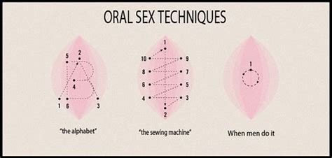 Oral Sex Techniques Sexismandthecity Flickr