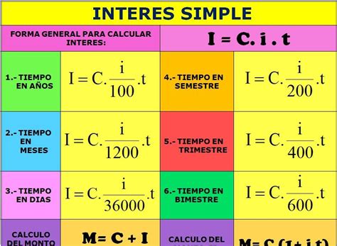 Mis Apuntes Maestros Interés Simple Y Compuesto