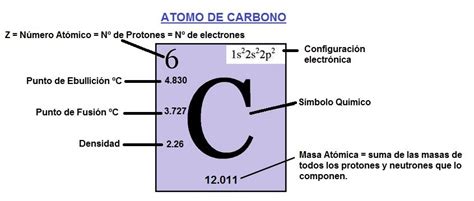 Imagen De Un Átomo De Carbono