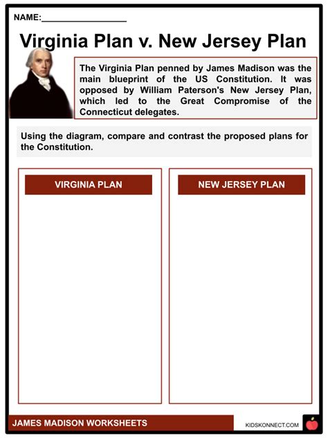 President James Madison Facts Worksheets And Political History For Kids