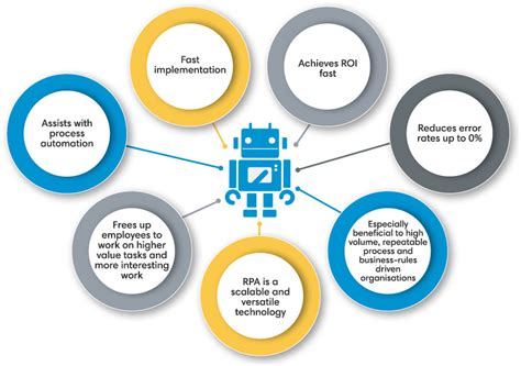 Robotic Process Automation Services