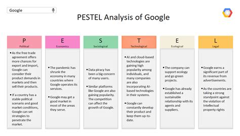 Analisis Pestel