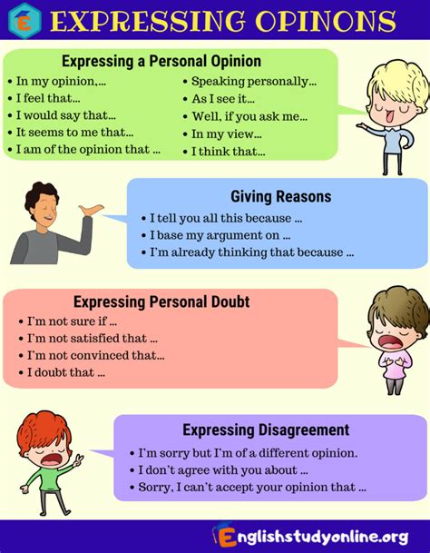 Useful Ways Of Expressing Opinions In English English Study Online
