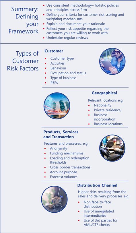 Customer Risk Assessments - A Brief Guide Overview