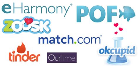 Everyone knows online dating websites are just time waste. How To Choose The Right Dating Site For You - Easy Dating ...