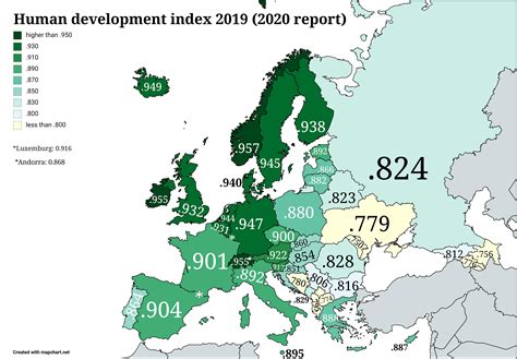 Human Development Index 2019 2020 Report Reurope