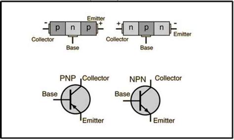 Transistor Pengertian Cara Kerja Fungsi Dan Jenis Jenis Nya