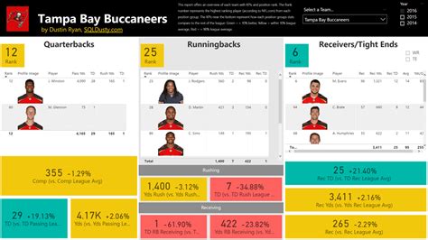 Select a competition for teams stats. Power BI NFL Football Stats Comparisons and Analysis ...