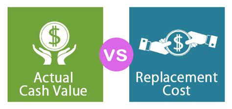 What is a replacement cost estimator? Actual Cash Value vs Replacement Cost | Top 4 Differences To Learn