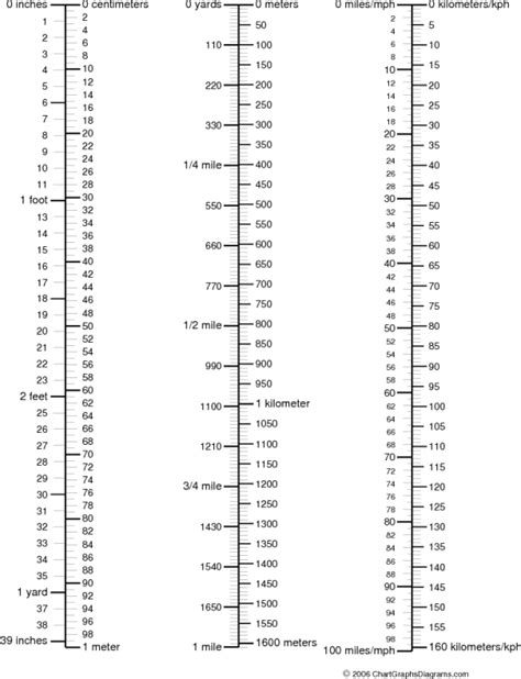 Visual Metric Conversion Charts