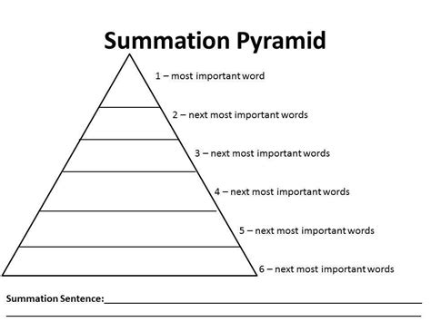 learning strategy summation pyramid word bank writing