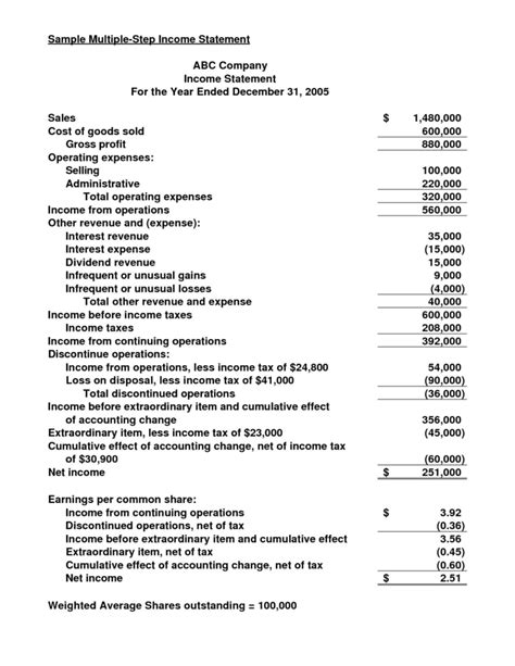Financial Statement For Small Business Template Sample Income In Sample