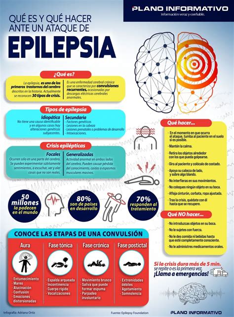 Qué Es Y Qué Hacer En Un Ataque De Epilepsia
