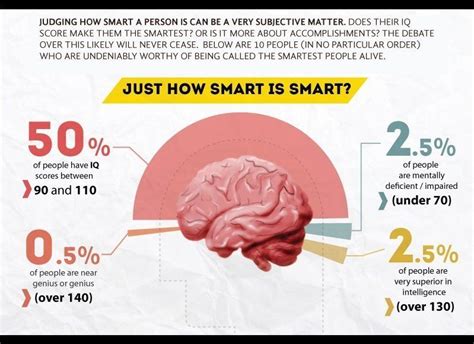 Smartest People In The World The 10 Smartest People Alive Today Huffpost