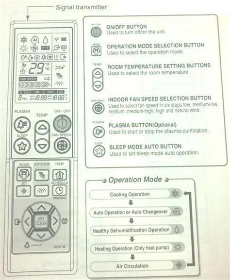 Manual Daikin Ac Remote Symbols Meaning