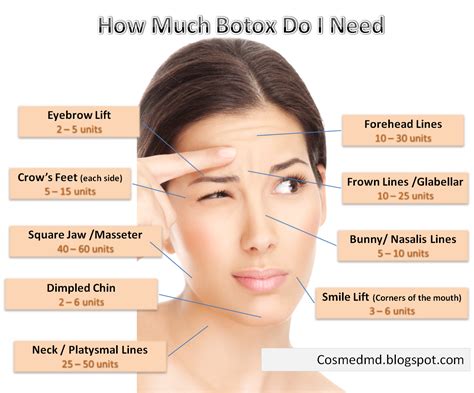 Can Botox Help Acne In 2023 Martlabpro