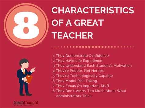 8 Characteristics Of A Great Teacher Words For Teacher Qualities Of A Teacher Teaching