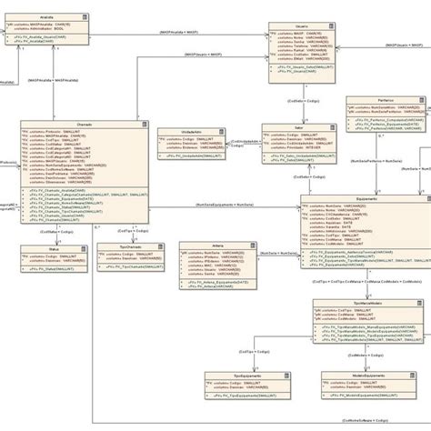 Modelagem De Dados Download Scientific Diagram