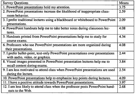 CIS 471: An informal survey of student views of PowerPoint