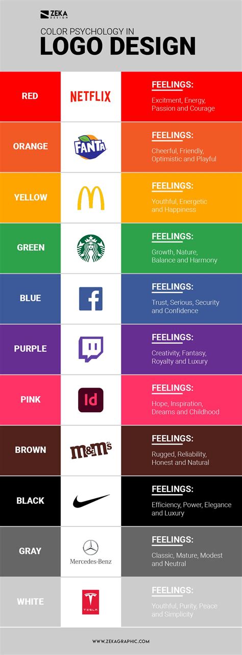 How Color Psychology Affects Logo Design Infographic What Feelings