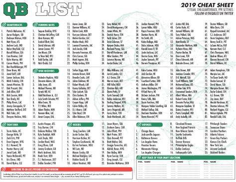 Is it a linebacker that fills the stat sheet in a. QB List Fantasy Football Cheat Sheet - 8/20 Update - QB List