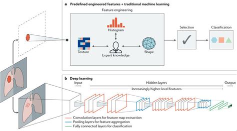 Ai In Cancer Detection And Diagnosis Grand Challenges At Springer Nature