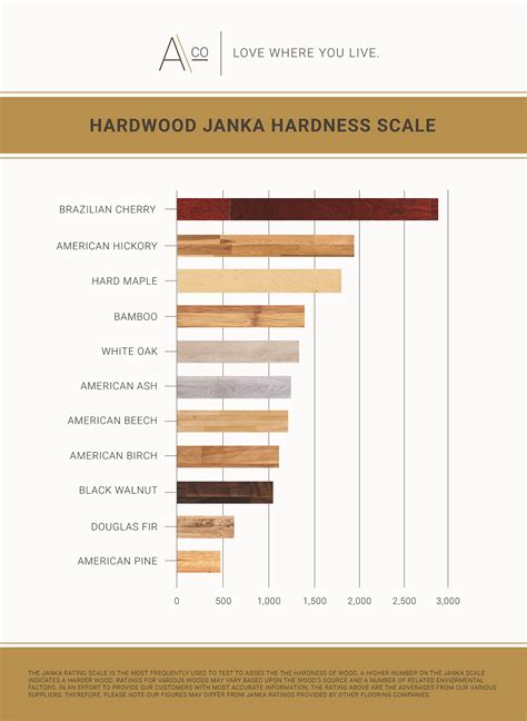 Wood Flooring Hardness Scale Wood Flooring Design