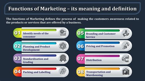 Functions Of Marketing With Its Meaning And Definition Tutors Tips