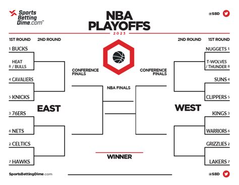 Updated 2023 Nba Championship Odds Ahead Of Round One Worldtimetodays