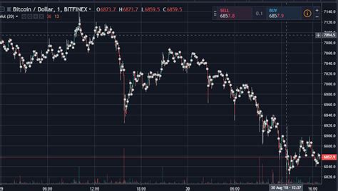 When the price of bitcoin goes down, and you watch all of your cryptocurrency holdings lose their value, it's hard to remain calm. Bitcoin Drops as Usual before Futures Expire, But 3 Facets state BTC Going Up