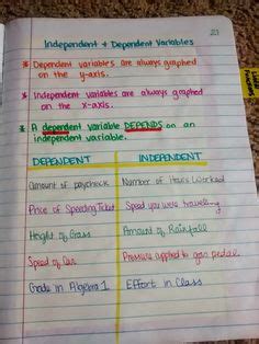 Dependent variables receive this name because, in an experiment. 7 Dependent and Independent Variables ideas | dependent ...