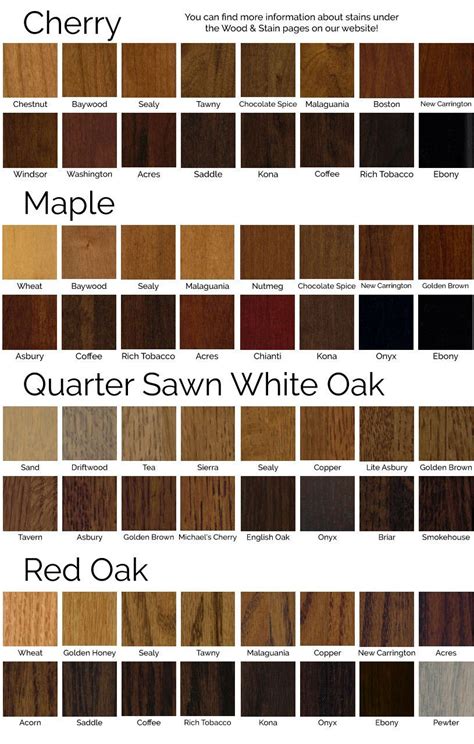 Minwax Stain Samples Color Chart