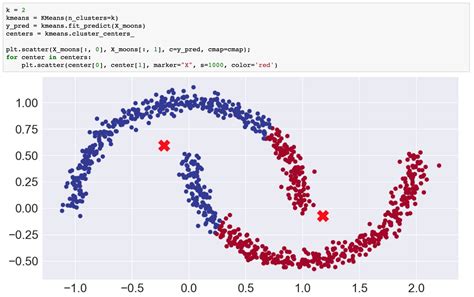 Learn Clustering Algorithms Using Python And Scikit Learn Ibm Developer